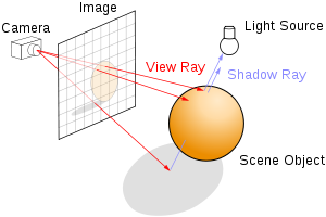raytracediagram